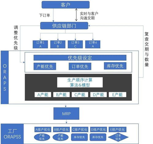 厂多事杂效率难搞 不工软件带着高效解决方案来了 数字化转型全靠它